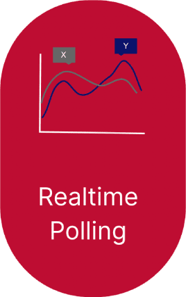 Realtime Polling