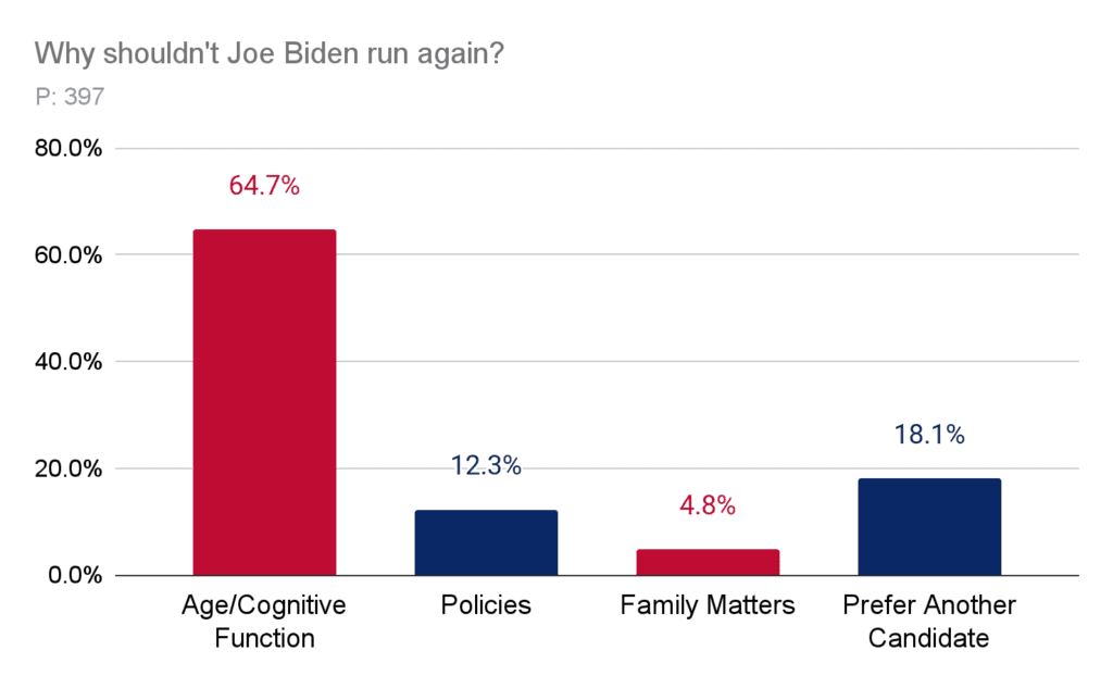 Why shouldn't Joe Biden run again?