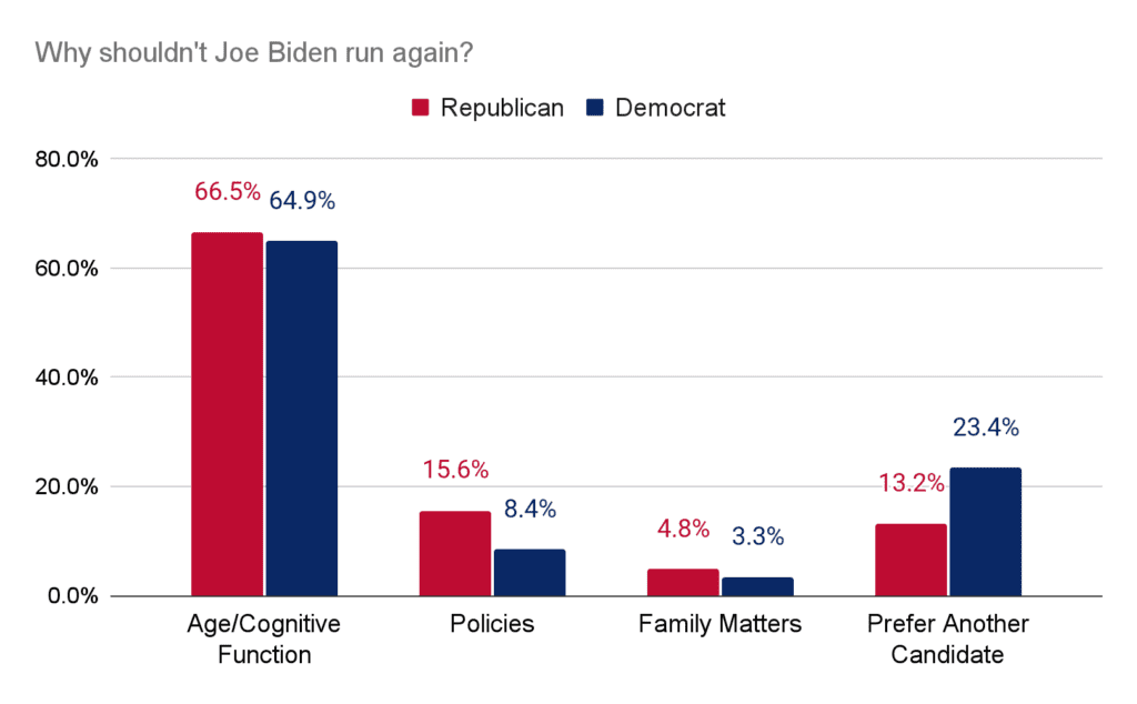 Why shouldn't Joe Biden run again?