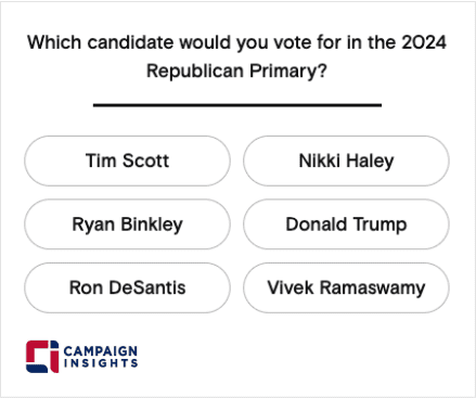 Which candidate would you vote for in the 2024 Republican Primary?