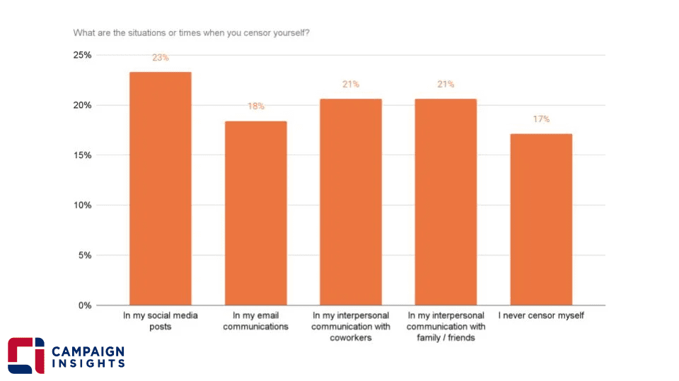 What are the situations or times when you censor yourself?