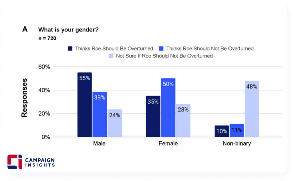 What is your gender?