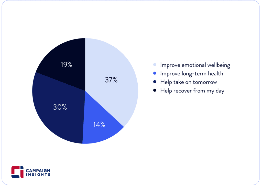 Sleep piechart