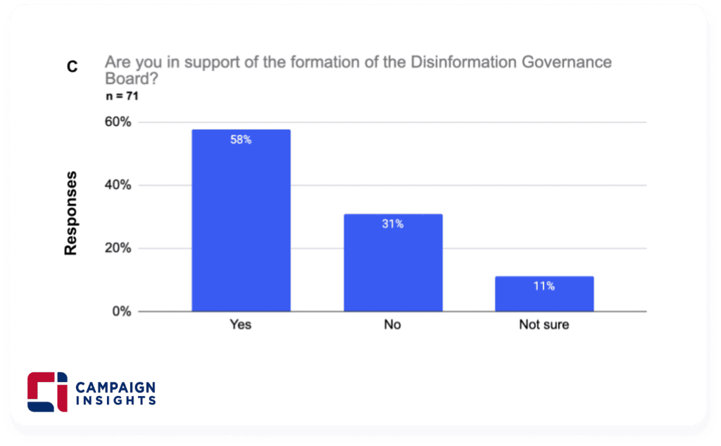 Are you in support of the formation of the Disinformation Governance Board?