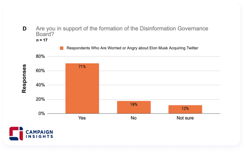 Are you in support of the formation of the Disinformation Governance Board?