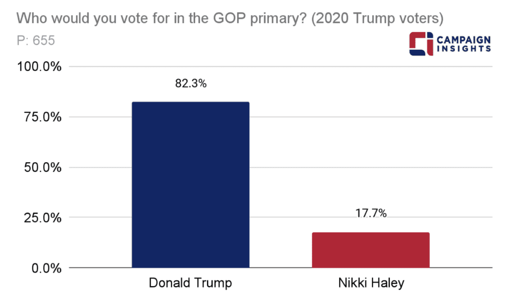 Who would you vote for in the GOP primary?