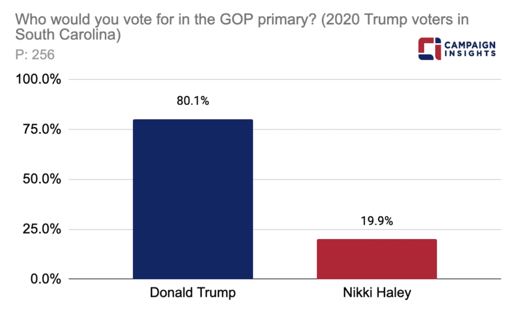 Who would you vote for in the GOP primary?