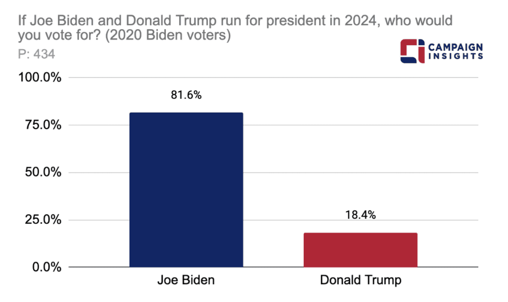 If Joe Biden and Donald Trump run for president in 2024, who would you vote for?