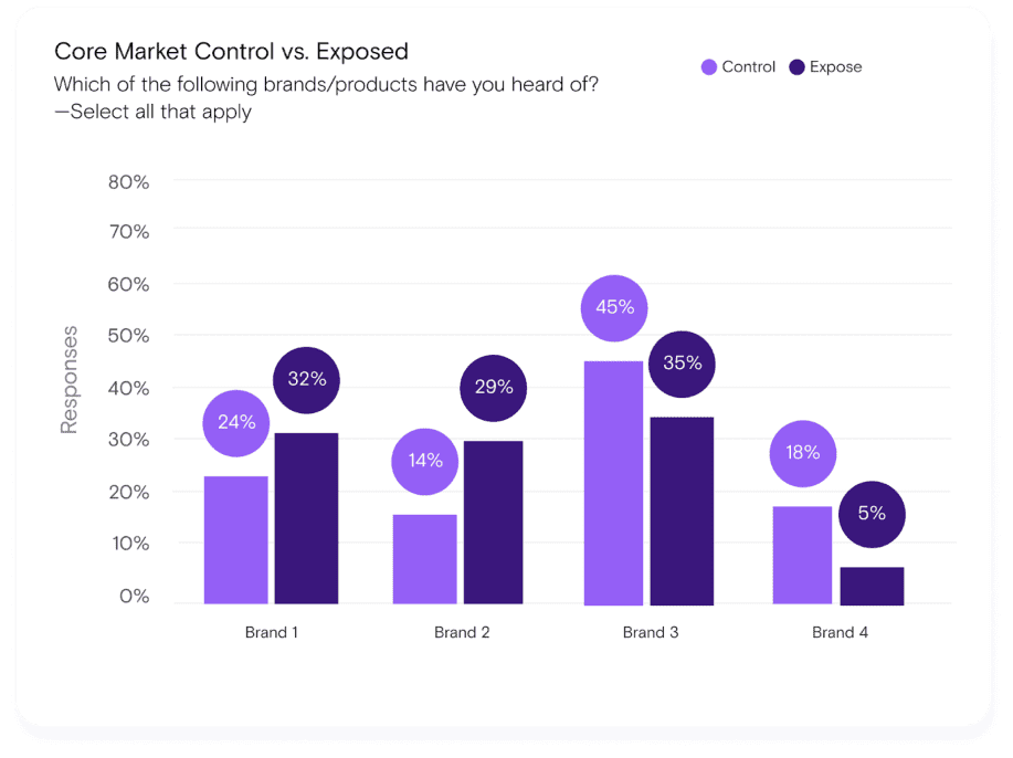 Core Market Control 2